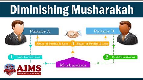 diminishing musharakah definition.